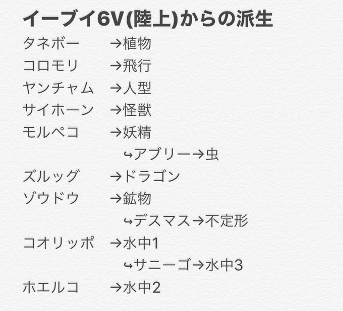 無料ダウンロード イーブイ 6v 最高の画像壁紙日本cm