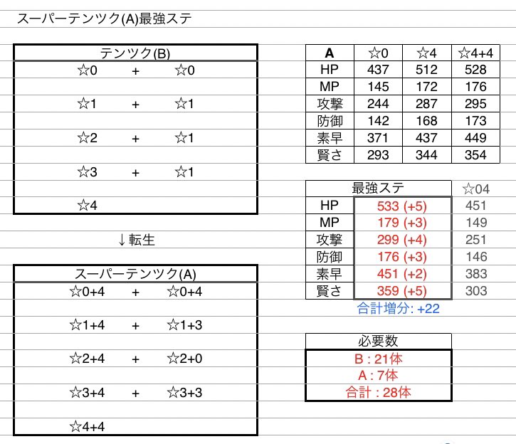 Minttea やしろ団 最強ステ ラストテンツク S スーパーテンツク A テンツク B ドランゴ 蘇りしドランゴ A
