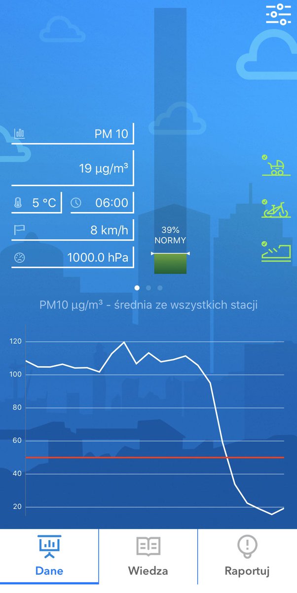 Kraków O2 tweet media