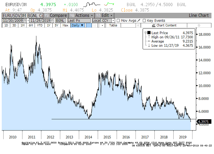 Ws Pay Chart 2015