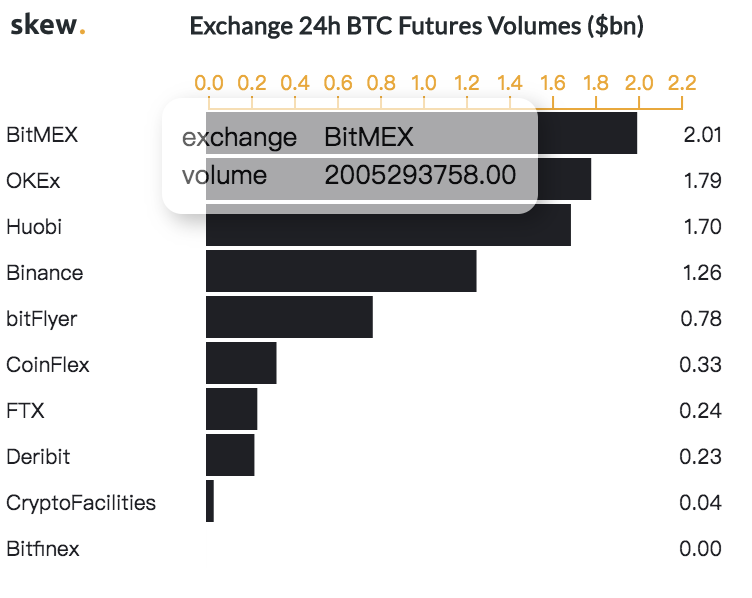 RAWrol's tweet photo. Chinese exchanges are getting stronger！ https://t.co/UVEuZbbvjw