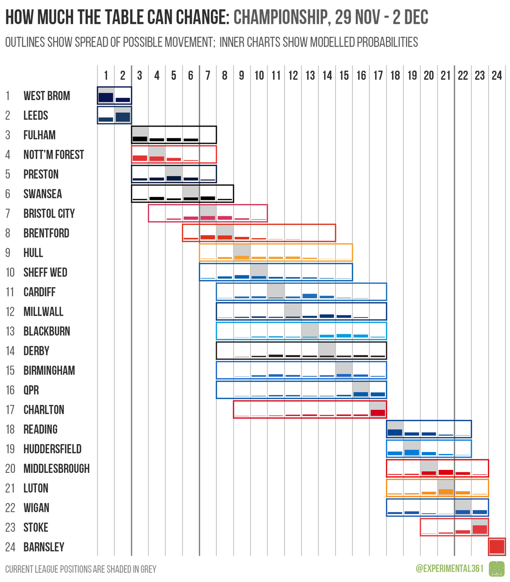 Ben Mayhew On Twitter Here S How Much The Premier League And