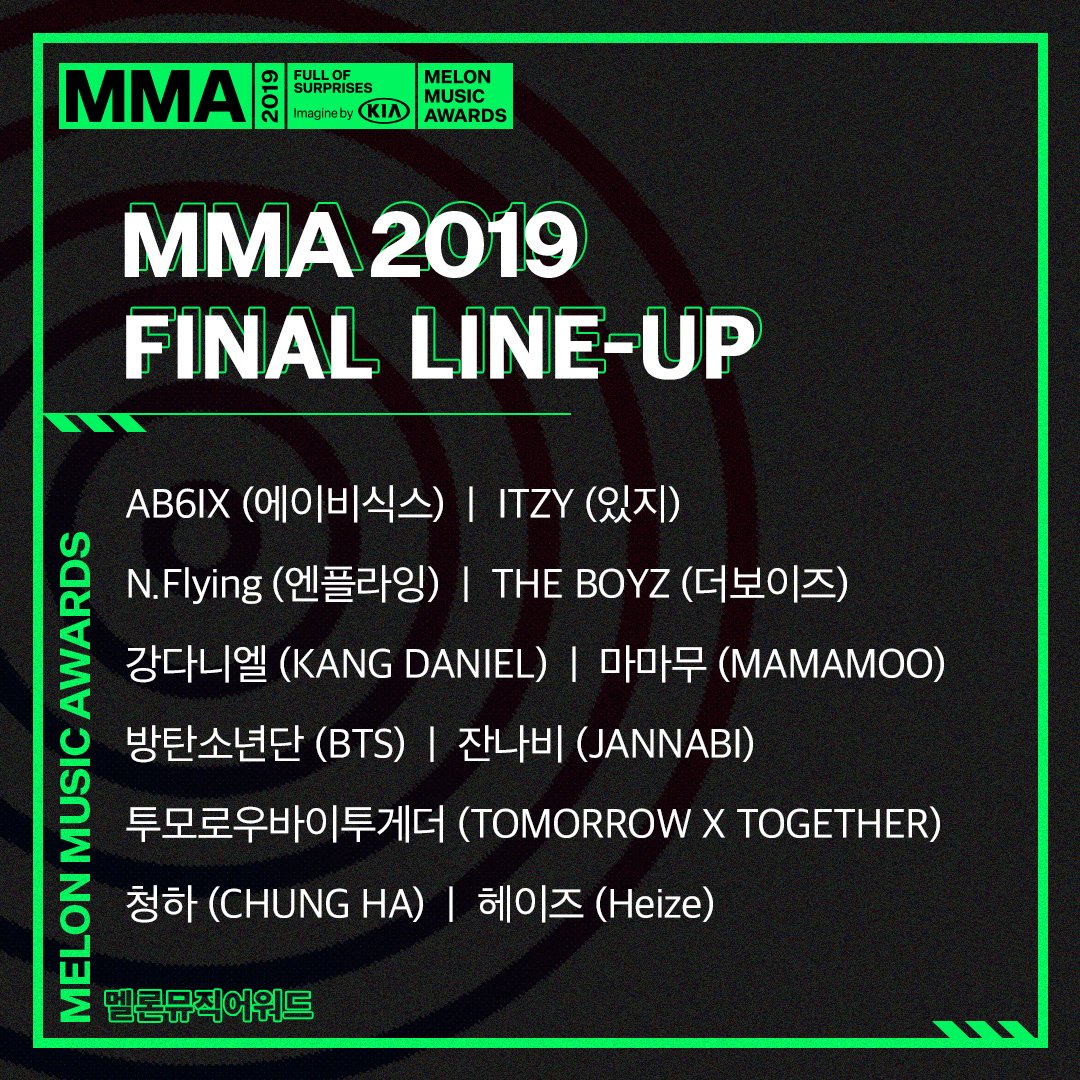 Daftar penampilan di MMA 2019.