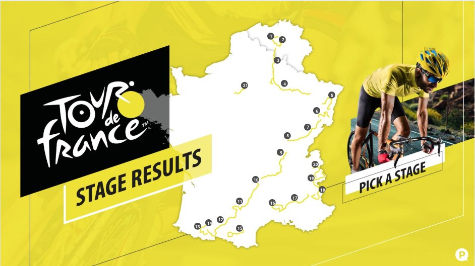ThePrezenter's tweet image. Making data visual is easier than you think. Take a look at this #infographic with the #TDF19 stage results: ow.ly/9Efh50xlhe7. Get in touch for a free consultation: info@theprezenter.com #presentingdata