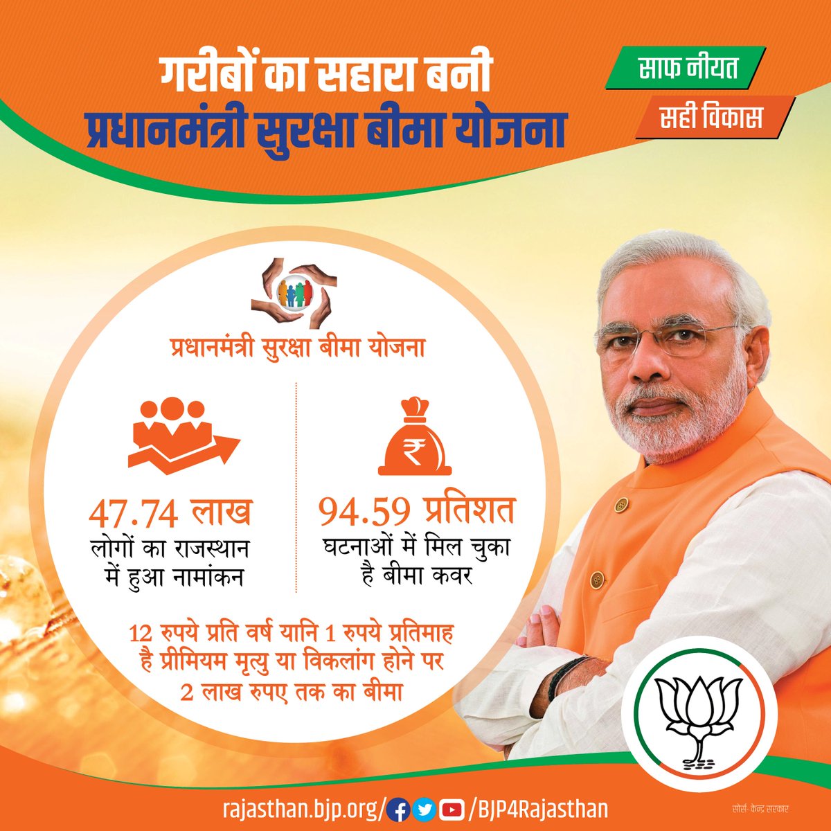 17. Pradhan Mantri Suraksha Bima Yojana: Pradhan Mantri  #SurakshaBimaYojana is a government-backed accident  #insurance scheme in  #India. As of May 2016, only 20% of India's population has any kind of insurance, this scheme aims to  #increase the number.