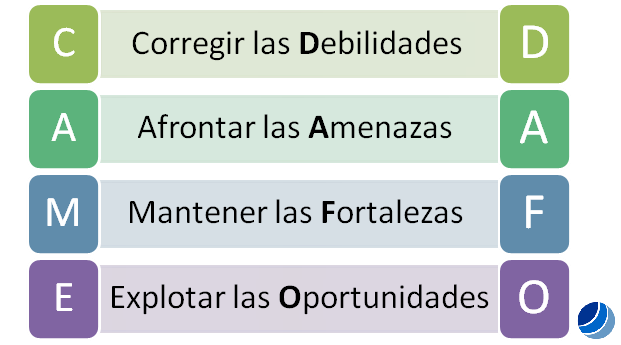 CalidadTotalOK's tweet photo. Análisis #CAME: trabajando estratégicamente con el #FODA
https://t.co/8TdAUqHqac
#DAFO #SWOT https://t.co/8RPzjIhWUu