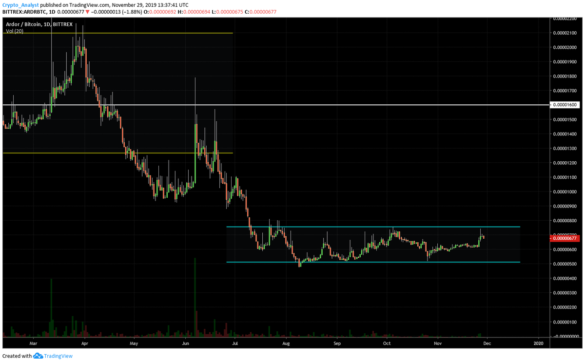 (Ya) Crypto Analyst tweet media