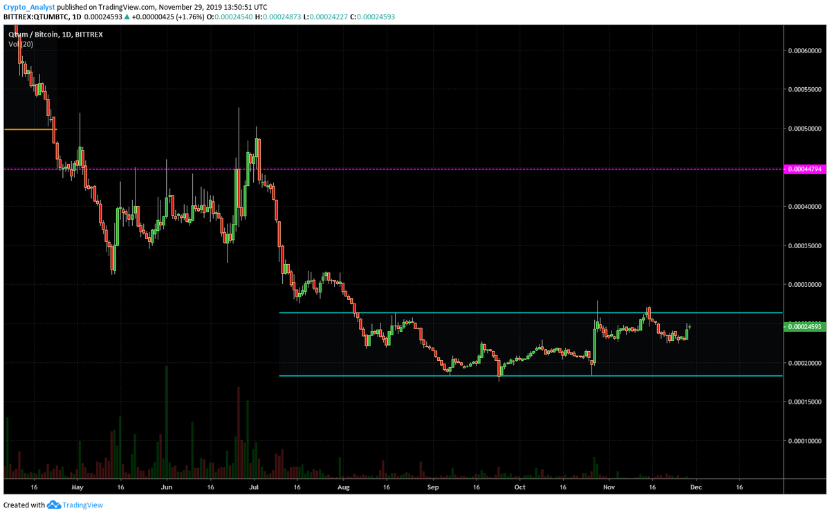 (Ya) Crypto Analyst tweet media
