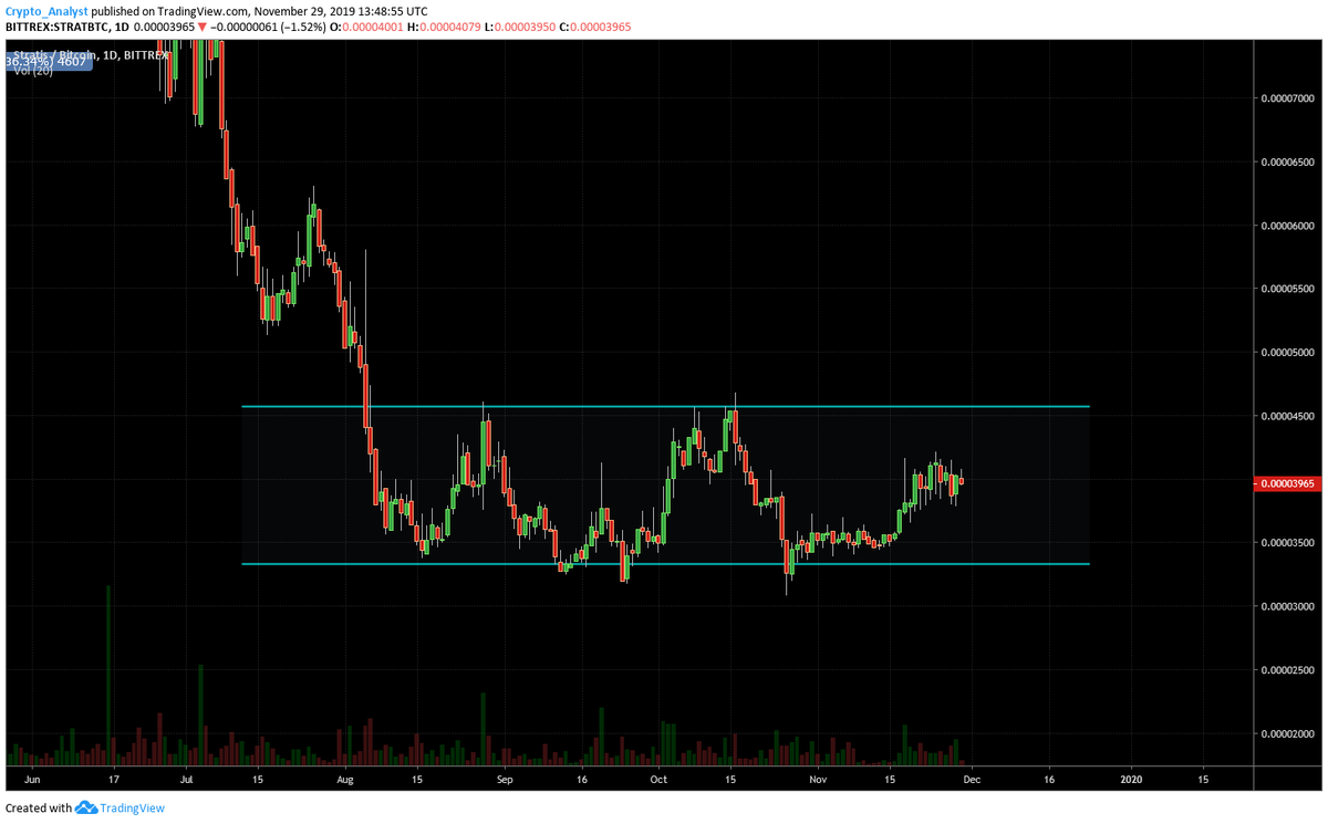 (Ya) Crypto Analyst tweet media