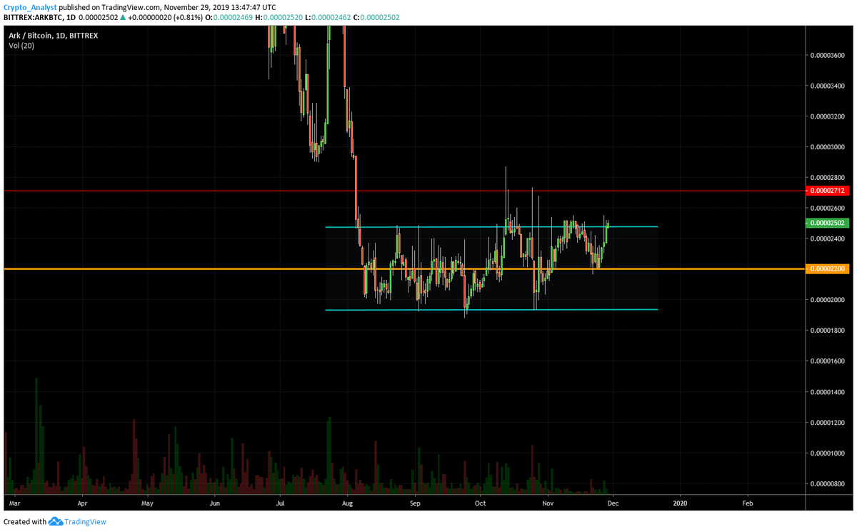 (Ya) Crypto Analyst tweet media