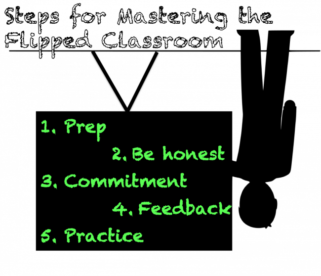 Academic Life in EM (@aliemteam) on Twitter photo A successful approach to the flipped classroom requires preparation, dedication, commitment, feedback, and practice. A "how to" by the faculty incubator. By Drs Gallegos, Carmin, Bing, and Patty, from <a href="/ALiEMFac/">Faculty Incubator</a>
aliem.com/2019/11/makingโฆ A successful approach to the flipped classroom requires preparation, dedication, commitment, feedback, and practice. A "how to" by the faculty incubator. By Drs Gallegos, Carmin, Bing, and Patty, from <a href="/ALiEMFac/">Faculty Incubator</a>
aliem.com/2019/11/makingโฆ
