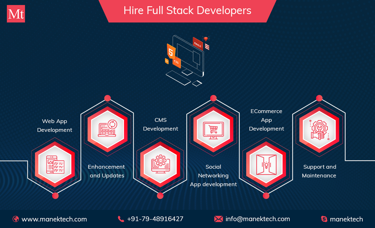 ManekTech's tweet image. ManekTech is a leading full stack web development company. Hire dedicated full stack web developers for custom web Application and website development. If you are looking to hire a Full stack developer for your next project. bit.ly/35Pjaif #hirefullstackdevelopers