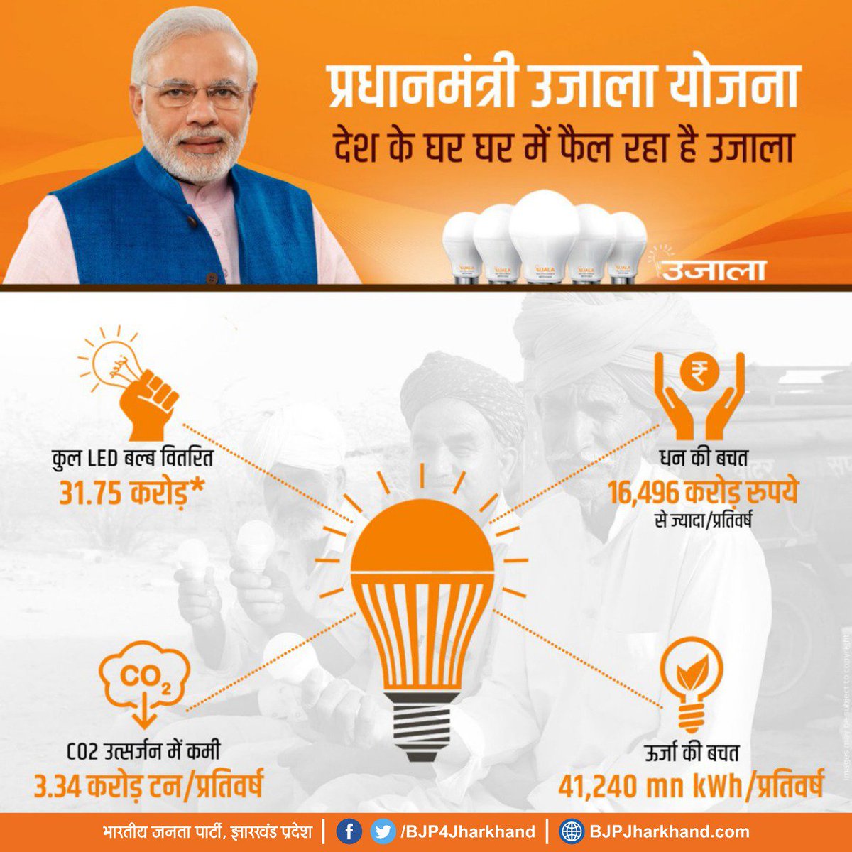 14. Ujala Yojna: State run  #Energy  #Efficiency  #Services Ltd ( #EESL) has distributed over 30 crore light emitting diode ( #LED)  #bulbs across the country under zero-subsidy  #UnnatJyoti by  #Affordable LEDs for All ( #UJALA) scheme.