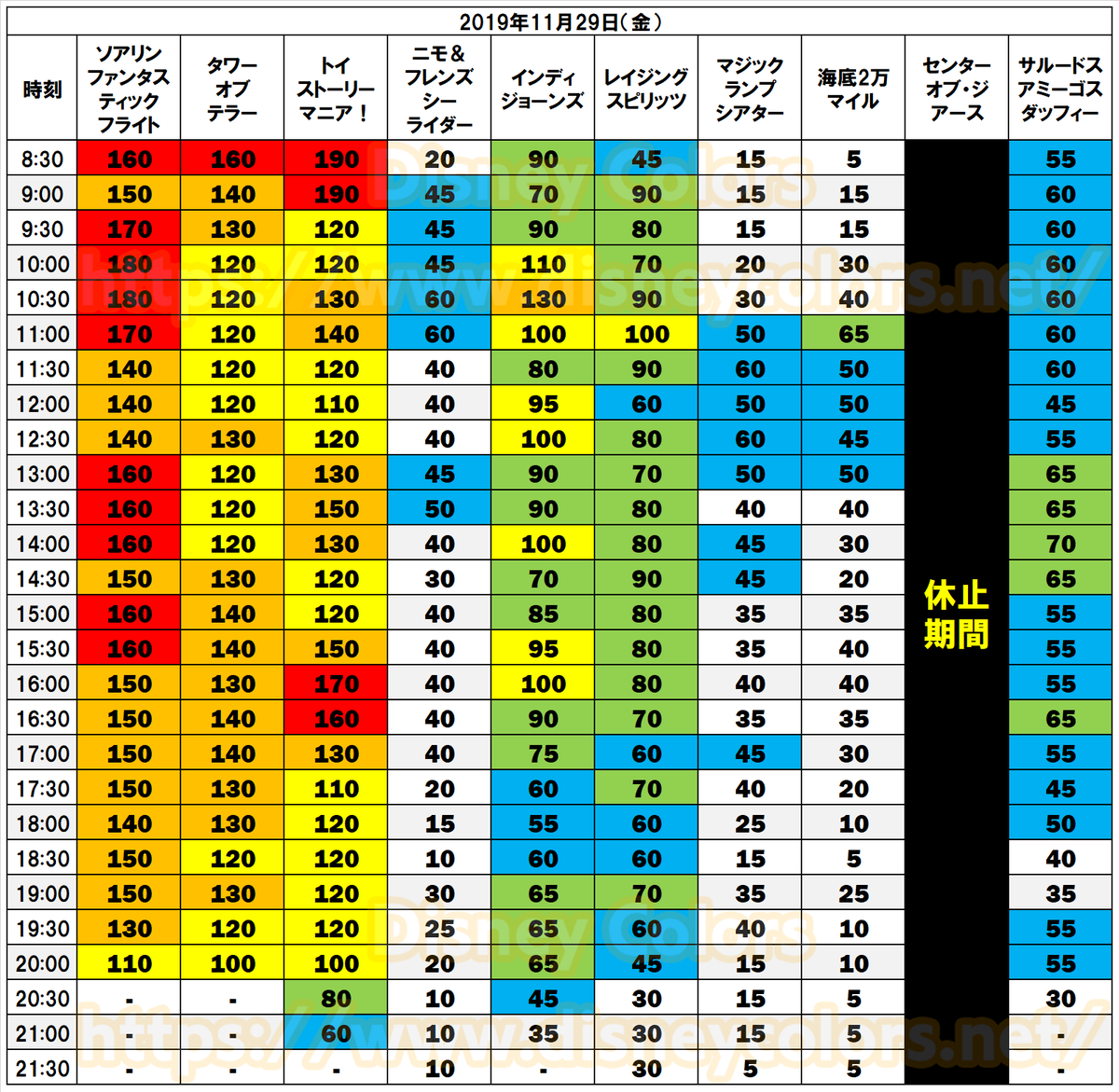 Disney Colors クロロ 東京ディズニーランド 19 11 29 今日の混雑解説 全アトラクション待ち時間 ファストパス発券状況 グリーティング待ち時間 など 今日の混み具合が見れます T Co Trz5qn2xlv 直近の混雑を知りたい方はご覧