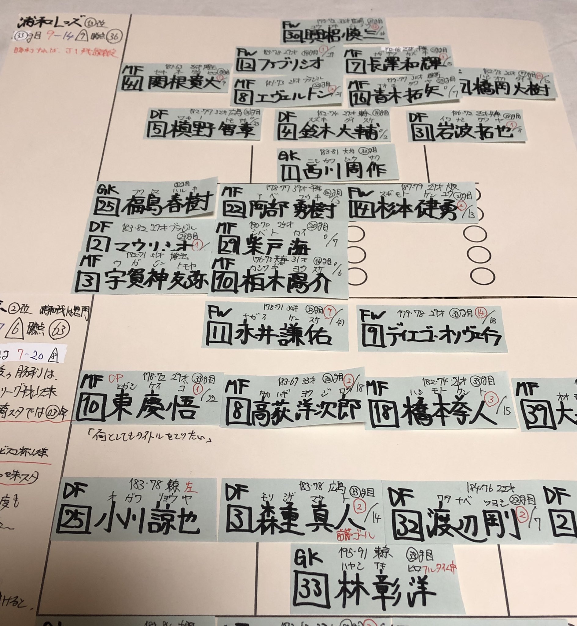 Jリーグラジオ Twitter Search Twitter