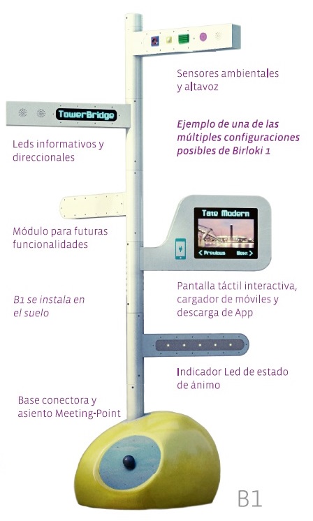 #Birloki gestiona de forma integral toda la labor de parametría y gestión de información y datos de los usuarios, comerciantes, y de la ciudad. El usuario introduce sus preferencias y recibe contenidos customizados #SmartCities #Tecnologia