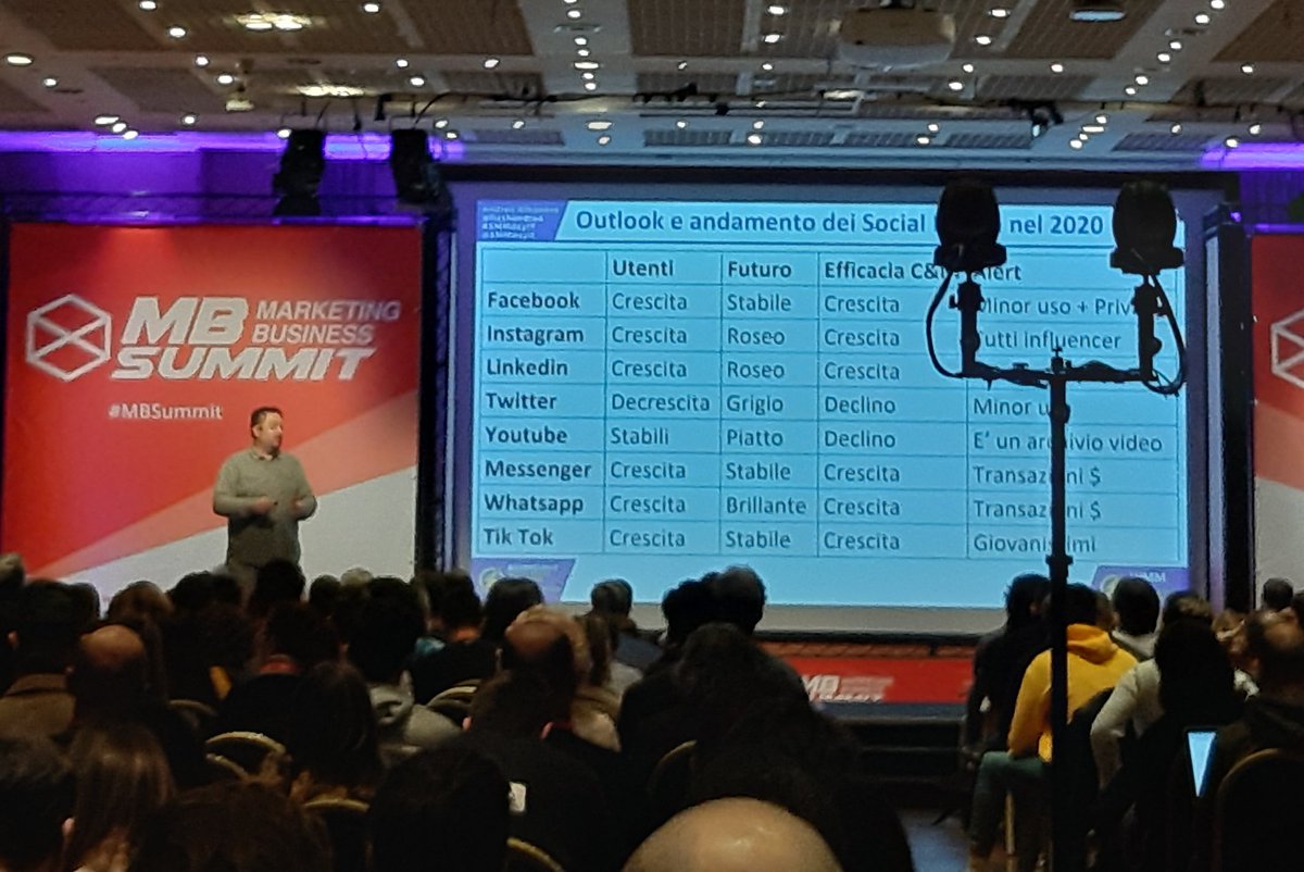 Come sarà l'andamento dei social media nel 2020? Ce ne sta parlando <a href="/FlashAndrea/">Andrea Albanese</a> in questa seconda giornata di formazione al  #MBSummit 🚀  <a href="/IUS_VE/">IUSVE - Istituto Universitario Salesiano Venezia</a> <a href="/MBizSummit/">MBSummit</a>