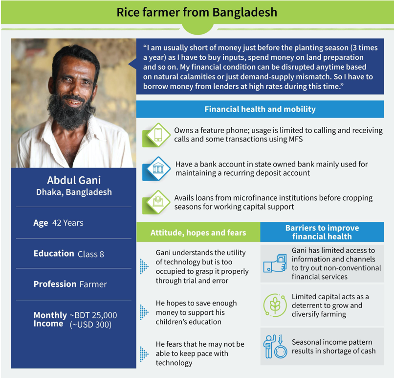 i3_program's tweet photo. Abdul, a rice farmer, wants to expand his business. #DFS gives him a ray of hope. Check out this โpersona mapโ to understand his aspirations, attitude, and fears related to #financialhealth https://t.co/xCDcrglb3S #i3program #Fintech4Finclusion
Follow more @i3_program's journey https://t.co/gjrmxzZcmT