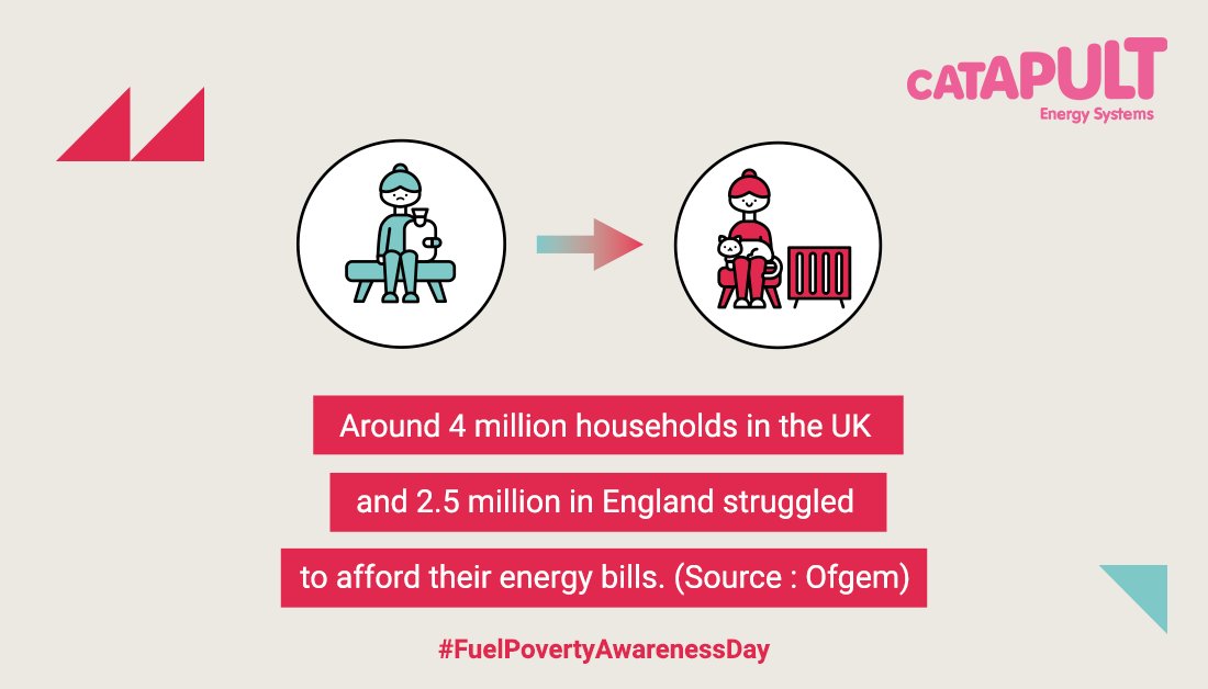 EnergySysCat's tweet photo. Our Living Lab is open to UK businesses to design, test &amp; launch smart energy products &amp; services alongside real families to help deliver a #lowcarbon #energy system at least cost to consumers 🏡🔥

👉https://t.co/HylUxjrs5r

#FuelPovertyAwarenessDay #LivingLab https://t.co/qSst3u99gX