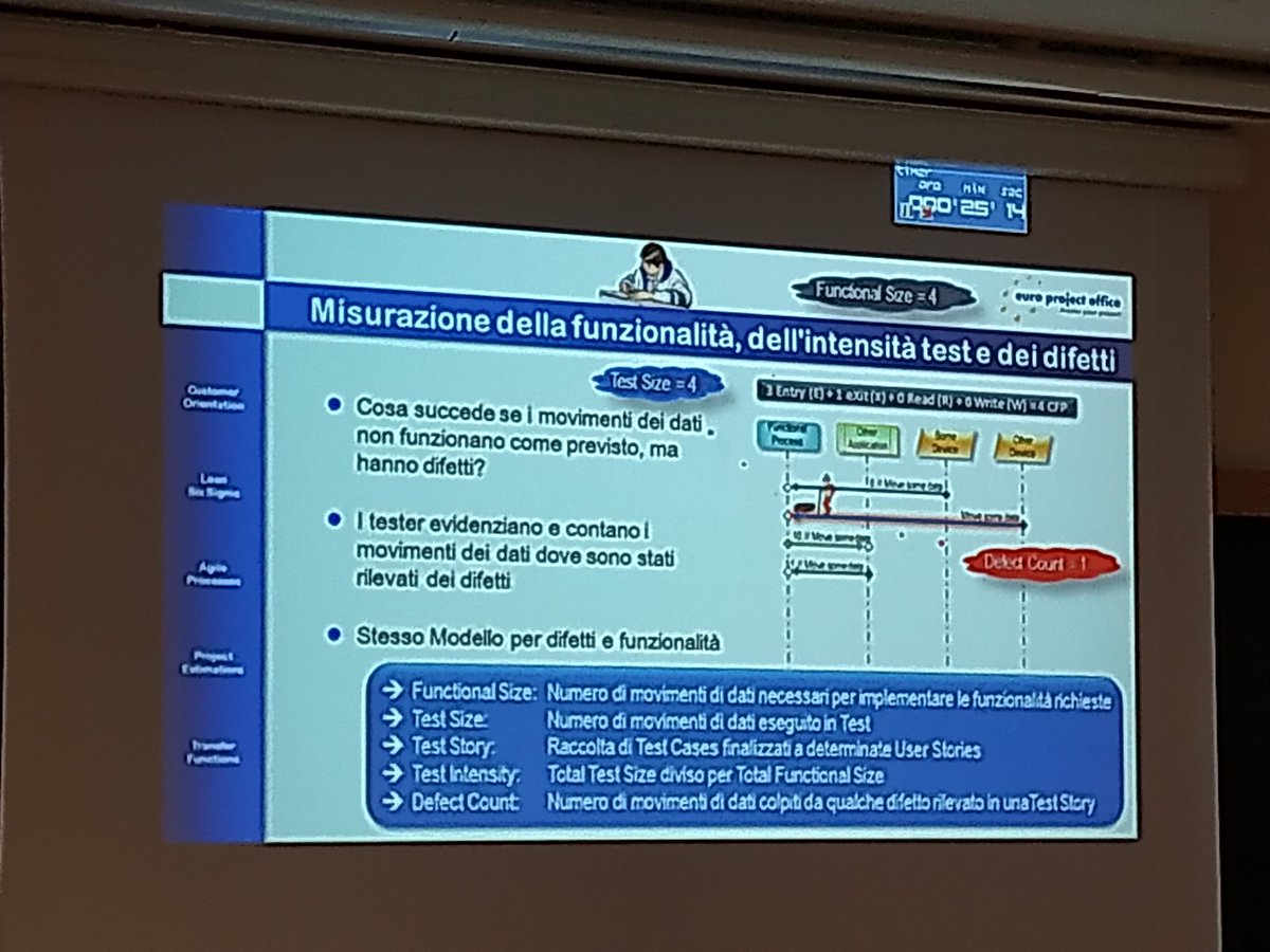 GUFPI_ISMA's tweet photo. #ART: Autonomous Real-Time Testing...con #ThomasFehlmann #EventoMetrico #3EM2019 #ContaChiConta #ioMisuro https://t.co/FdjzjTLLdb