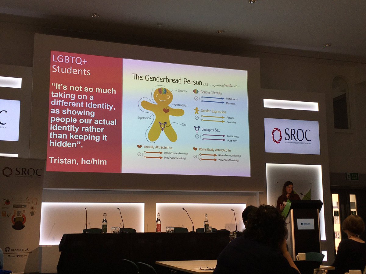 jenna_waters_'s tweet photo. @Lydia_Blundell sharing this super-helpful image of βThe Genderbread Personβ. An at-a-glance guide to understanding gender identity, expression, sex and attraction. #srocds #sroc_edi https://t.co/6hTNp6IGrP