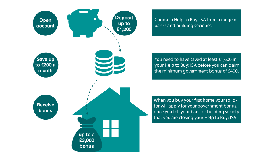 KFH_WestWickham's tweet photo. First-time buyer? 
Don't miss out on the Help To Buy ISA, available until 30th November 2019!
https://t.co/i7GdXfgNbg
#dontmissout #firstimebuyer #helptobuyISA #savings #propertyladder #firsthome 🙈🏡💰🏠 https://t.co/EJ72FBDB3G