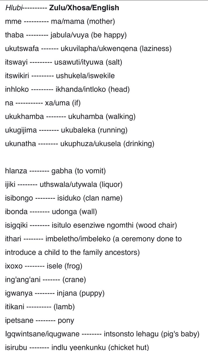The Hlubi language is classified as a member of the Tekela language group, a subgroup of the Nguni group. It is thus closely related to siSwati, Bhaca and Southern Ndebele. Sesotho, isiZulu and isiXhosa words are common. Below is a list of some Hlubi words used in everyday convos