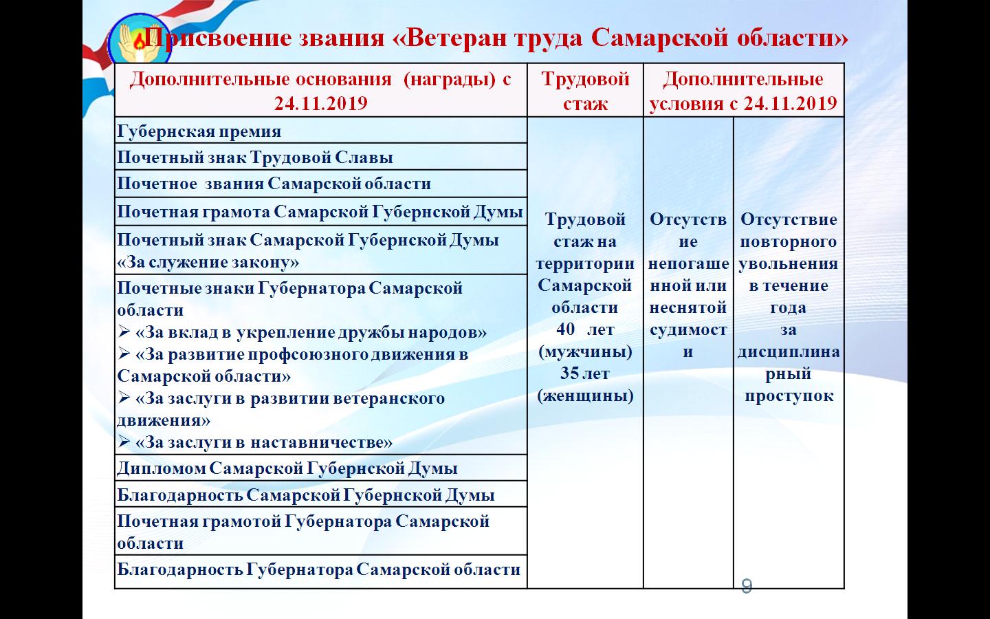 Какие льготы положены федеральным ветеранам труда