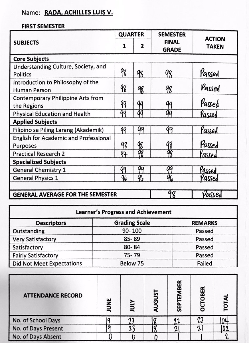 achilles_rada's tweet photo. rt for good grades 💯
...did my best 🥰😇 https://t.co/N67fsqQXXf