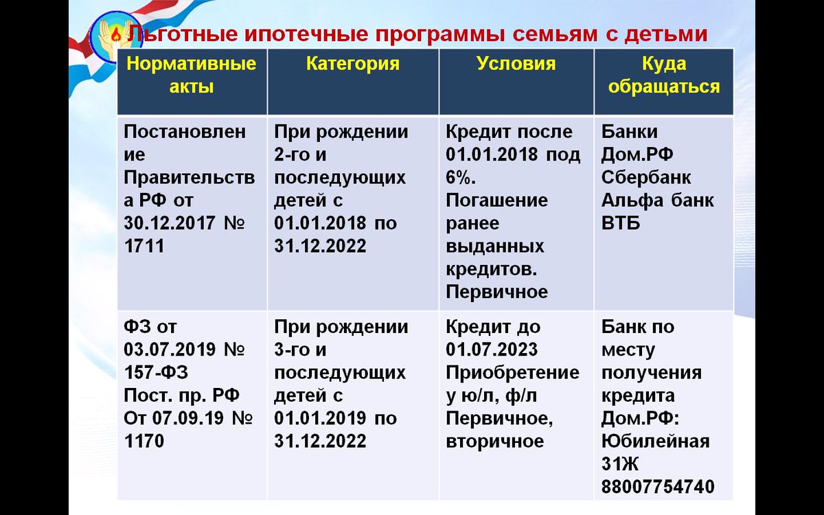 Сумма до 1.5 лет в 2024