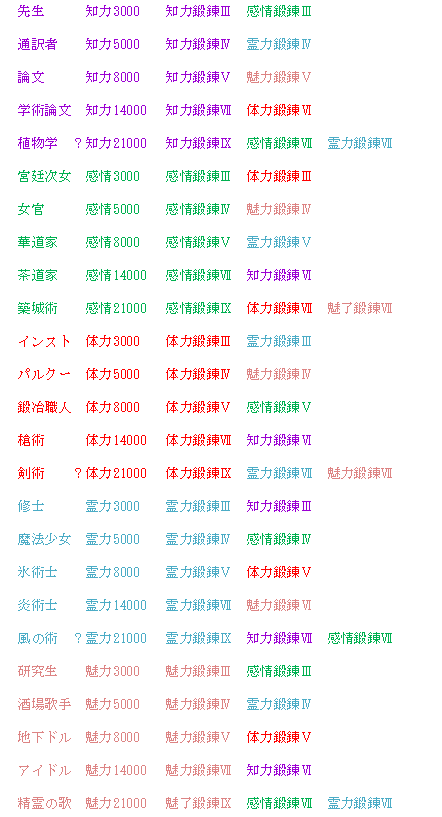 妖精 アッシュテイル アッシュテイル攻略wiki