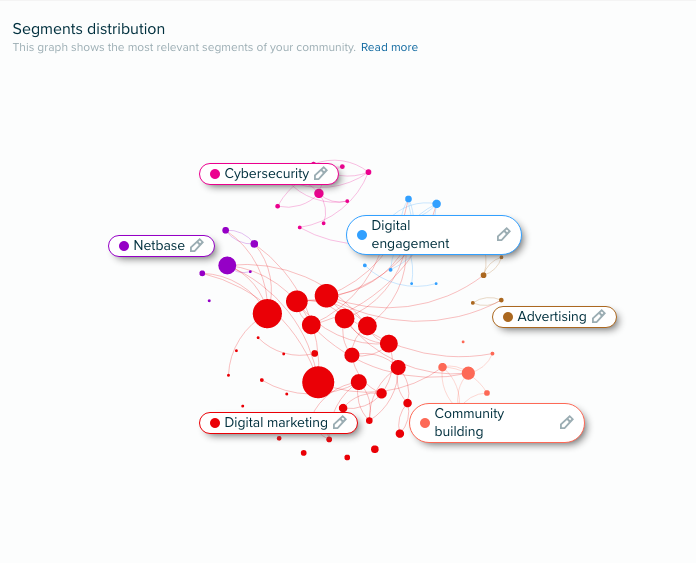 Audiense tweet media