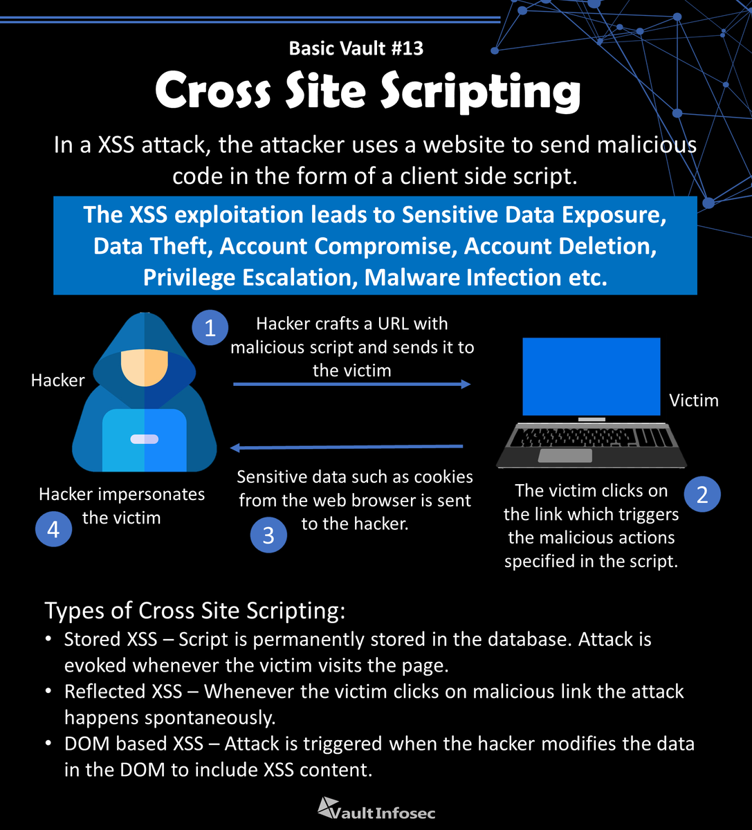 Cross Site Scripting (XSS) - Old, yet a major threat.
#cybersecurity #informationsecurity #informationtechnology #security #vaultinfosec #wevowyoursecurity #crosssitescripting #injection #XSS #attack #hacking #basics