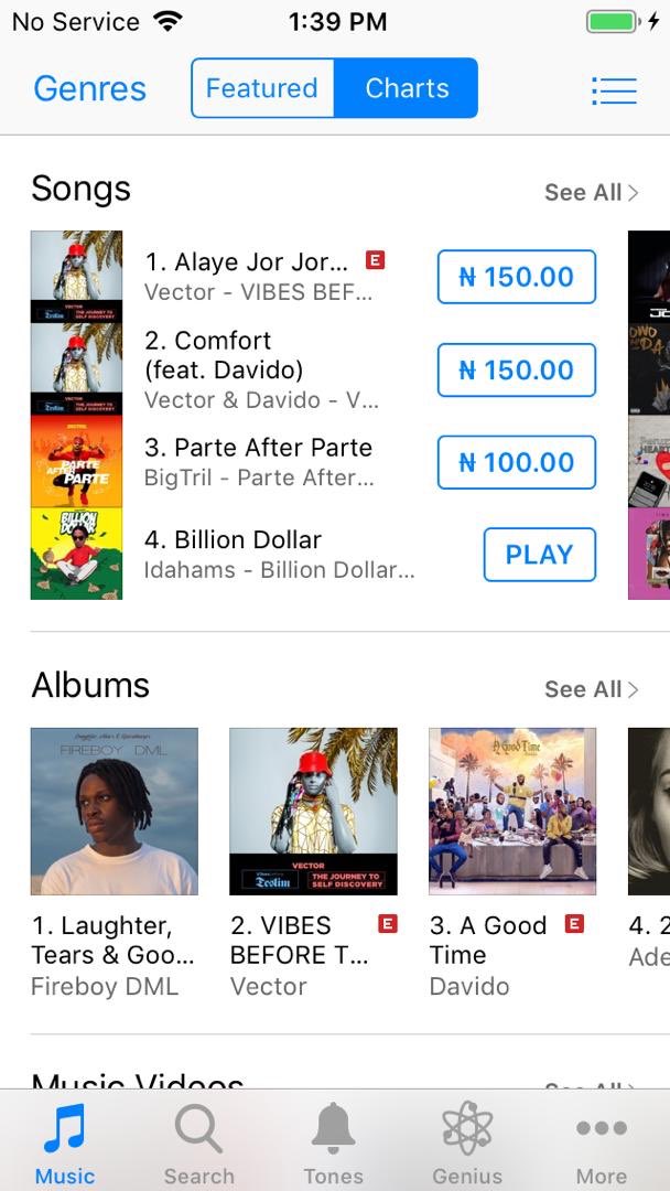 Itunes Nigeria Chart