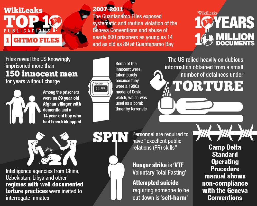 Assange_libre's tweet photo. El experto en Guantánamo, @GuantanamoAndy colaboró con Wikileaks para la publicación de los archivos de Guantánamo o #GuantanamoFiles #Wikileaks en donde se describe la tortura de 779 prisioneros musulmanes. https://t.co/nTFsqR10CK