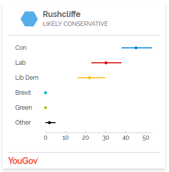 _piekarnik's tweet photo. @RushcliffeLibDm @MSmithsonPB @UKLabour @LibDems 3/ https://t.co/A6ne7GtlF5