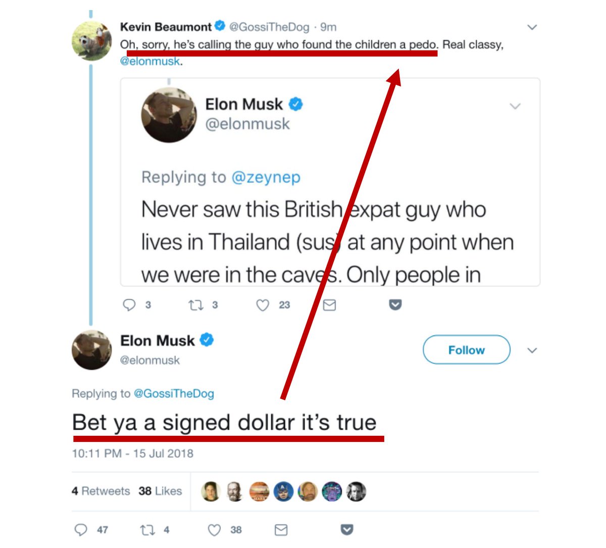 5/ To me, the most damning evidence against Elon's assertion that he didn't mean 'pedophile' is his 'signed dollar tweet'. The tweet he responded to specifically says "he's calling the guy... a pedo".  $TSLAQ