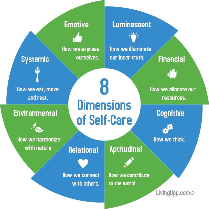 8 Dimensions of Self-Care.
#selfcare
#mentalhealth
#wellness