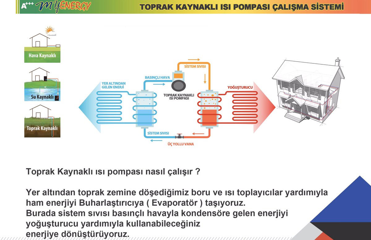 MyEnergy Türkiye (@myenergytr) on Twitter photo 