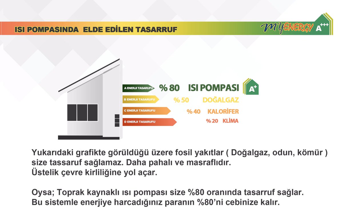 MyEnergy Türkiye (@myenergytr) on Twitter photo 
