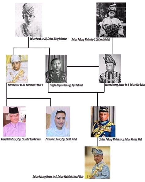First CousinsHRH Almarhum Sultan Ahmad Al Musta'in Billah Shah of Pahang was the first cousin of Her Majesty Permaisuri of Johor, Raja Zarith Sofiah ibni Almarhum Sultan Idris Shah II of Perak , in descent of The Almarhum Sultan Iskandar Shah, the 30th Sultan of Perak.