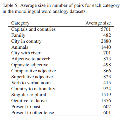 Wiktionary Hashtag On Twitter