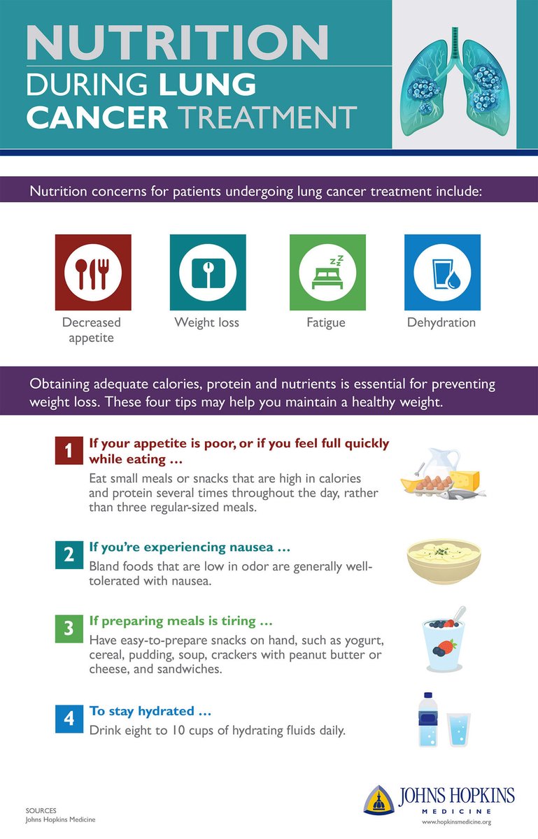 CNPublicHealth's tweet photo. If you are being treated for lung cancer you may have struggles obtaining an adequate amount of calories, protein, water and nutrients. These tips may help you maintain a healthy weight. 🎗 #CNCancerFree #lungcancer #LCAM https://t.co/w0Kp7hCxLx