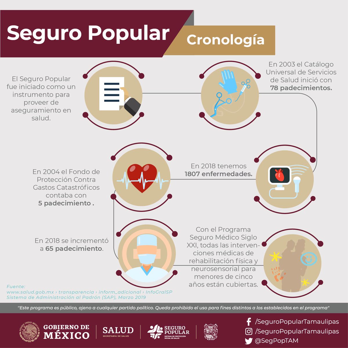 segpoptam's tweet photo. #SeguroPopular | El Seguro Popular inició como un instrumento para proveer de aseguramiento en salud a todas aquellas personas que no cuentan con seguridad social. ⬇️ https://t.co/CuQFXzZbNb