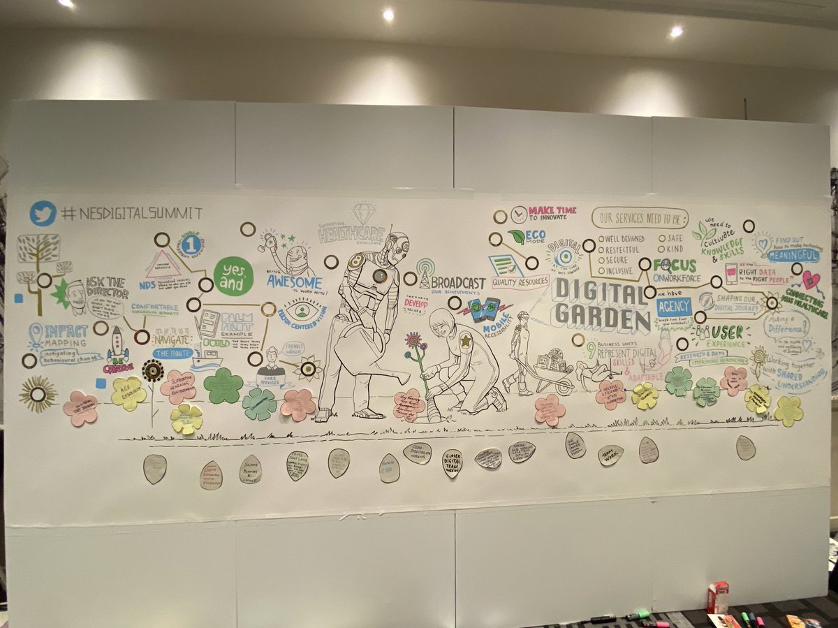 NES Technology Service (NTS) (@nesdigital) on Twitter photo Our spectacularly talented Design Team created a mural which represents our summit today! Coming soon to our Edinburgh office. #nesdigitalsummit <a href="/NHS_Education/">NHS Education for Scotland (NES)</a> Our spectacularly talented Design Team created a mural which represents our summit today! Coming soon to our Edinburgh office. #nesdigitalsummit <a href="/NHS_Education/">NHS Education for Scotland (NES)</a>