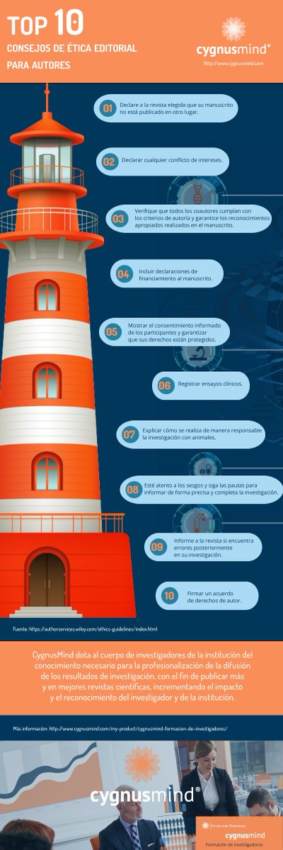 cygnusmind's tweet photo. #CygnusMind se convierte en un aliado estratégico de sus instituciones clientes para mejorar la visibilidad e impacto a través del fortalecimiento de la investigación y sus investigadores
Más información en: https://t.co/OvFZwg5Tc5
https://t.co/dKpxuNmOXs https://t.co/GydT63Cchh