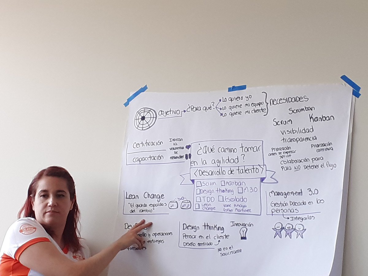 brenbastida1's tweet image. Aplicando agilidad @idscomercialTI #OpenAgile 2019 México
