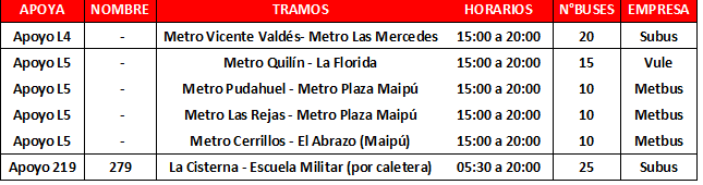 ⚠️ATENTOS⚠️ Hoy, por seguridad de conductores y usuarios los últimos despachos desde terminales serán a las 20:00🚍🚍
❎Recorridos habituales
❎Buses de Apoyo a
<a href="/metrodesantiago/">Metro de Santiago</a>
❎Extensiones de servicios 
❎Se evaluará activar buses por las principales avenidas pasadas las 20:00
