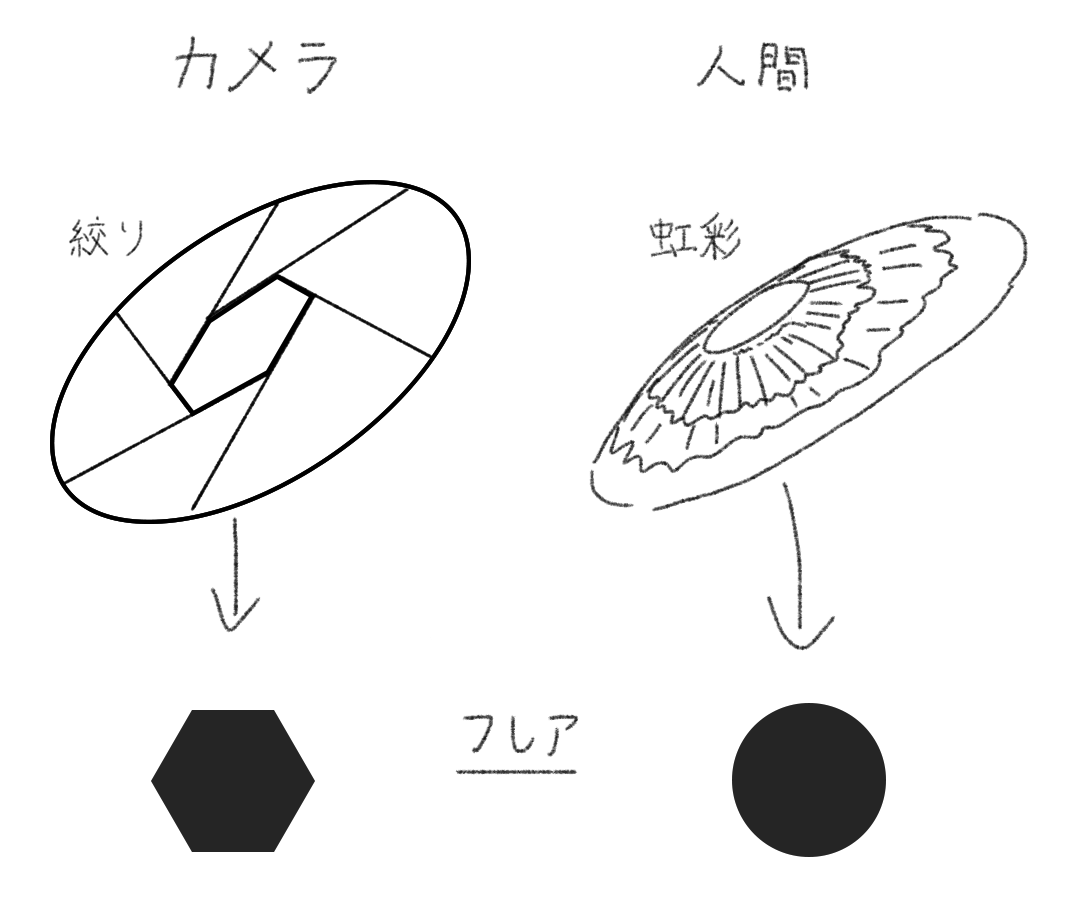 「イラストで光を強調したい時こんな風にフレアを入れたりしますよね。この様な多角形の」|ハンカチのイラスト