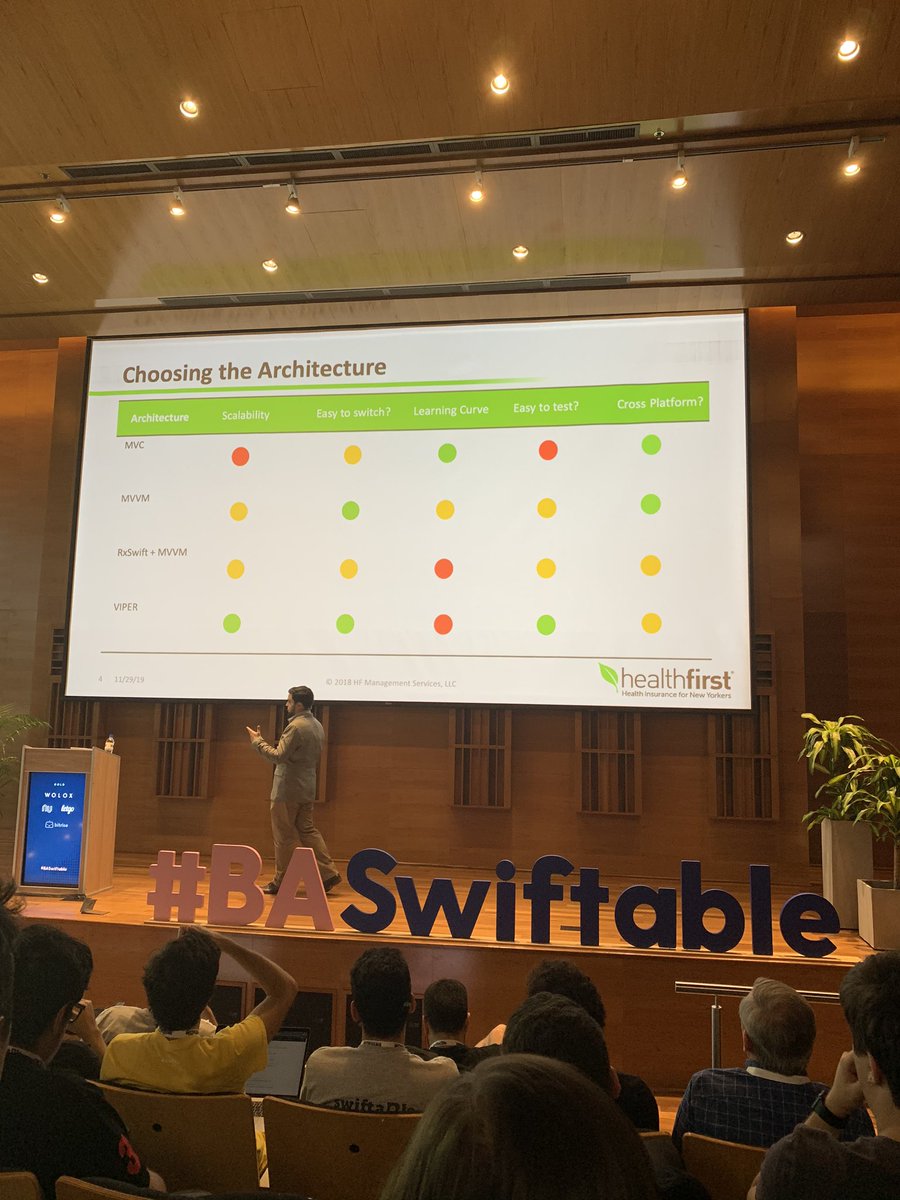 brunolorenzop's tweet image. Which iOS architecture should you choose? Maybe VIPER? 🤭 cool talk about things could go wrong with that // @baswiftable @houlakdev #BASwiftable #iosarchitecture #iosdev